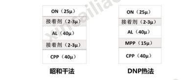 方的 圆柱的 薄片的 为什么不同厂家用不同形状的电池