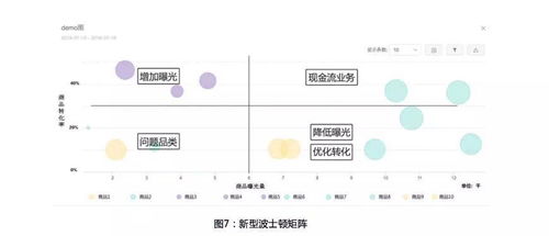 电商精细化运营的五大关键指标和三个关键思路