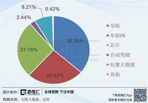 全力图新的四维图新 002405.SZ 未来在哪