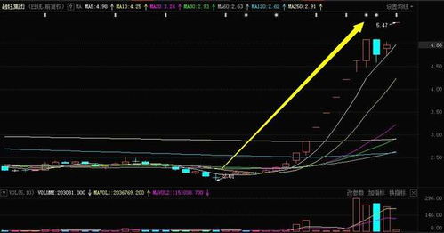 你买到了吗 暴涨157 全靠 提前抢跑 红5月最赚钱个股现身