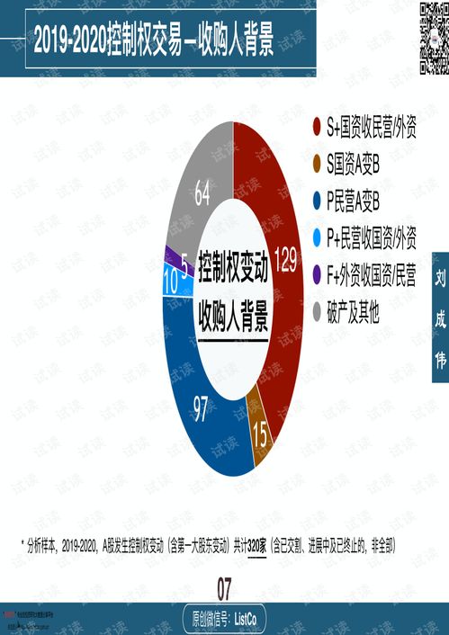 上市公司收购 控制权交易2019 2020.pdf