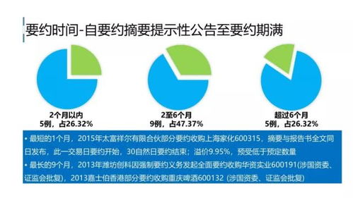 资本的游戏 上市公司并购重组的战略思考