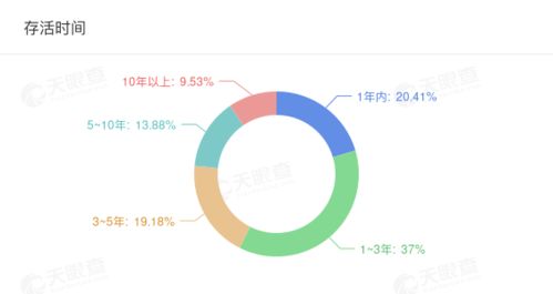 上市两年净利减半, 蒂花之秀 母公司溢价18倍收购游戏公司救急