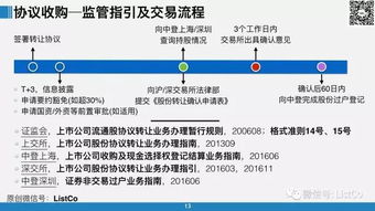 70页ppt最全阐述上市公司收购的主要交易方式 高清大图,建议收藏