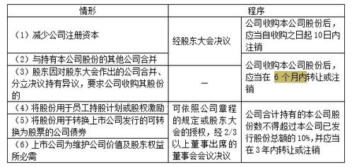 公司不得收购本公司股份的除外情形