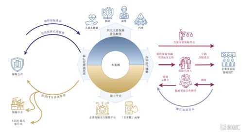 做保险代理业务年入上亿, 海尔系 又收获一家上市公司