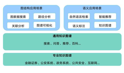 知识图谱在国资国企及上市公司并购中的应用实践