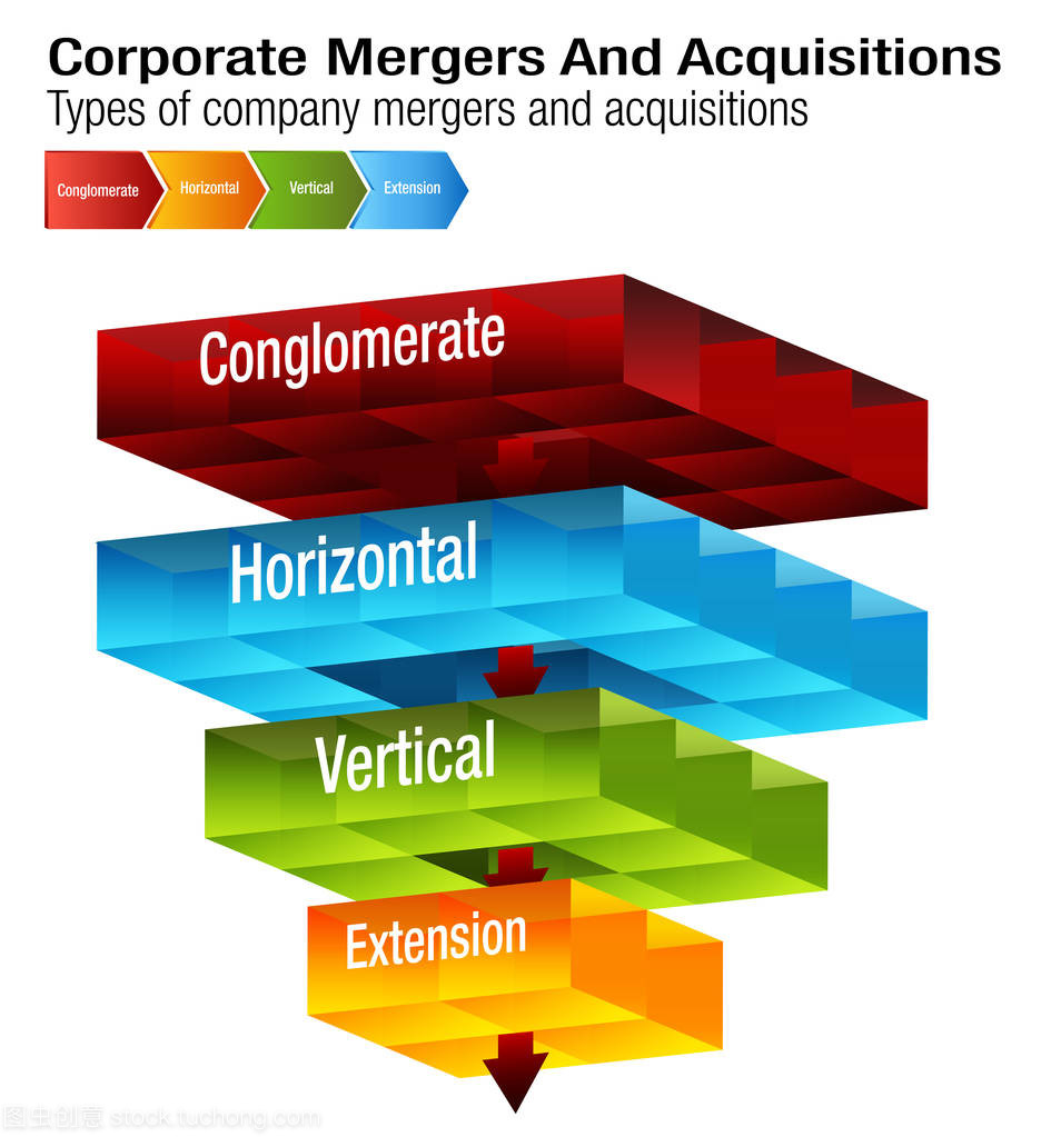 公司兼并和收购图表