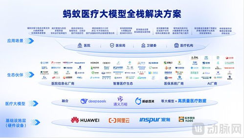 收购好大夫之后,蚂蚁集团医疗ai又有新动向