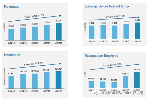 深度解读印度hcl公司18亿美金收购ibm软件产品