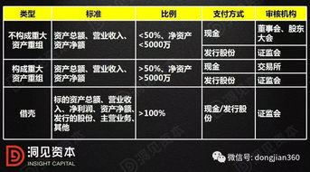 详解上市公司现金收购方案的操作要点 实操