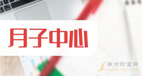 盘点2025年月子中心板块上市公司,名单收好 2025 6 26