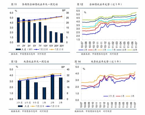 中金公司 简评 万兴科技转债投资价值分析