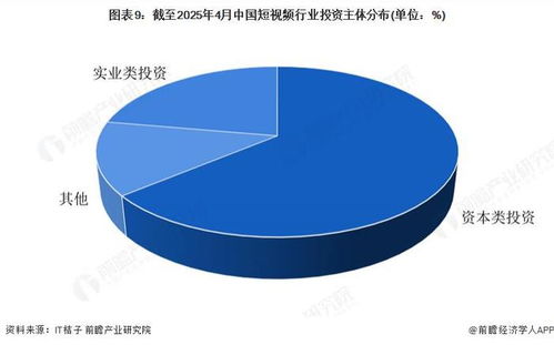 启示 2025 中国短视频行业投融资及兼并重组分析 附投融资事件和兼并重组等