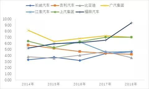 大家其实都很焦虑 市场