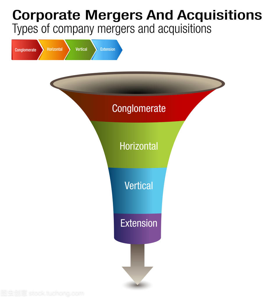 公司兼并和收购图表
