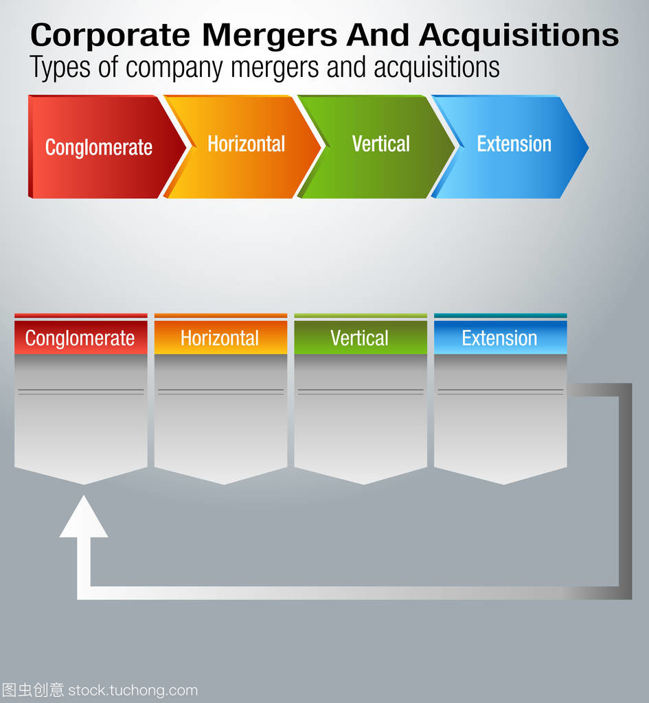 公司兼并和收购图表