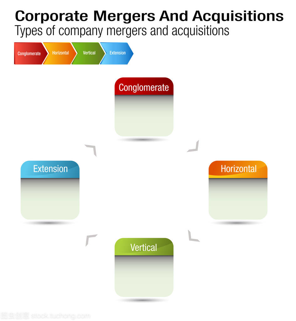 公司兼并和收购图表