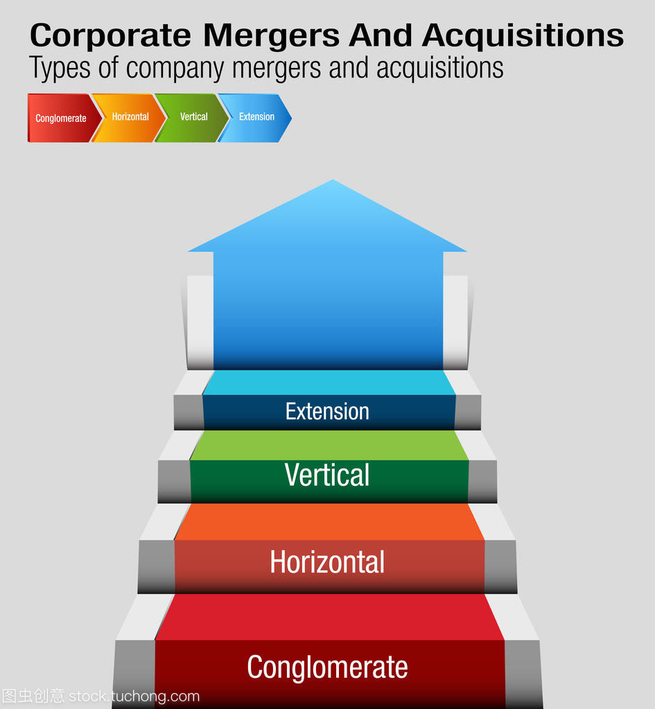 公司兼并和收购图表