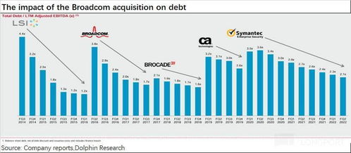 博通 买买买 铺就 万亿 路