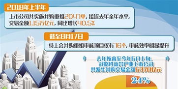 上市公司并购重组频现 后遗症