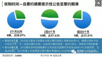 上市公司收购 协议 间接 要约