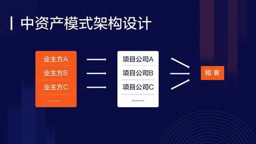 上市公司收购商办二房东频频失败,原因竟然是它