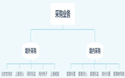 半导体三巨头定增案例回顾 韦尔股份与公司收购