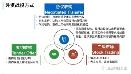 图解收购中的外资战投与代理记账关键环节