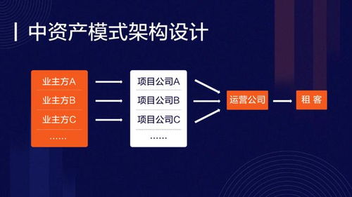 上市公司收购商办二房东频频失败的原因分析