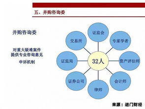 资深保代解读上市公司并购重组法规政策与大额资金显账管理