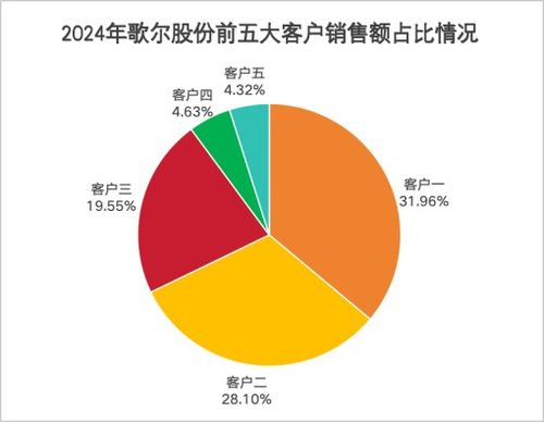 史上最大收购案！歌尔股份斥资100亿元布局新战略